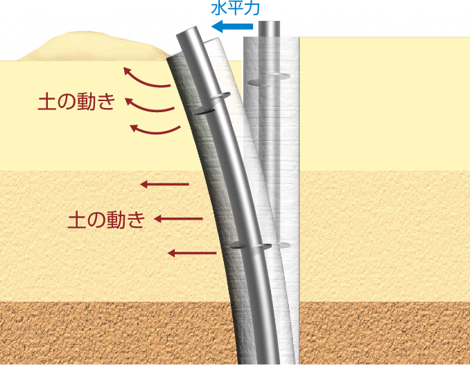 地盤の引抜き方向の許容支持力