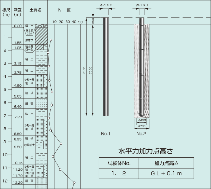 水平載荷試験結果