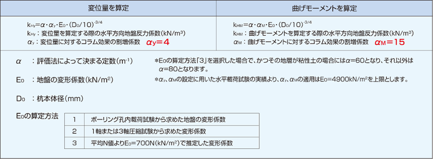 水平方向地盤反力係数計算式