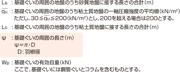 地盤の引抜き方向の許容支持力