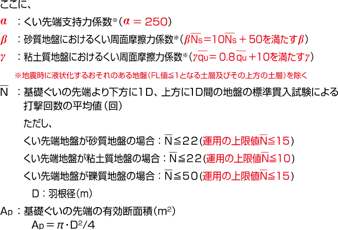 地盤から決まる許容支持力