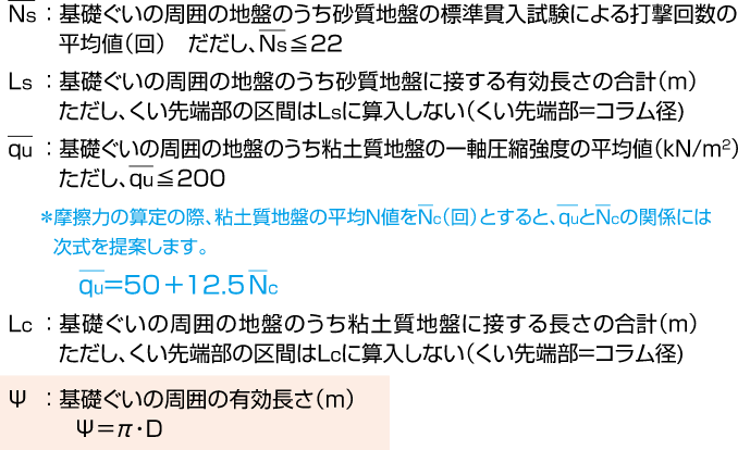 地盤から決まる許容支持力