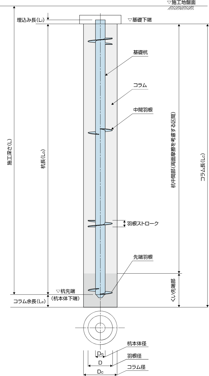 シルト、粘土：現場平均強度 10～30kg/cm²