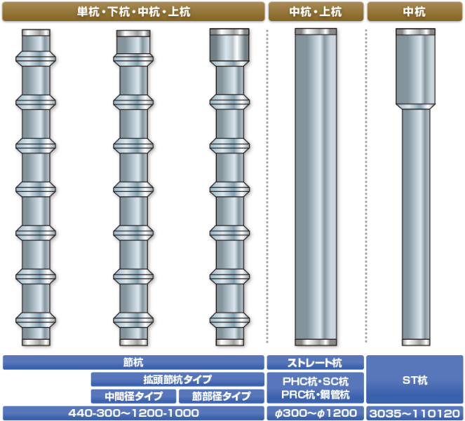 Hyper Mega工法 株式会社オムテック